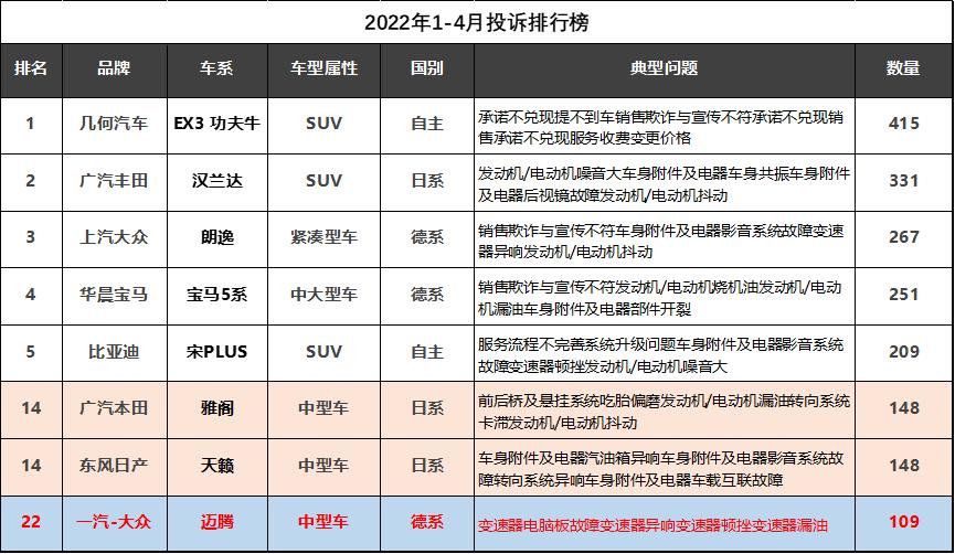 迈腾16款1.8t发动机ea888烧机油吗,12款迈腾2.0t用的是第几代ea888