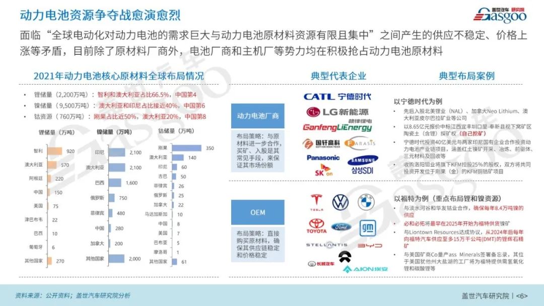 2023年新能源乘用车市场渗透率有望达40%