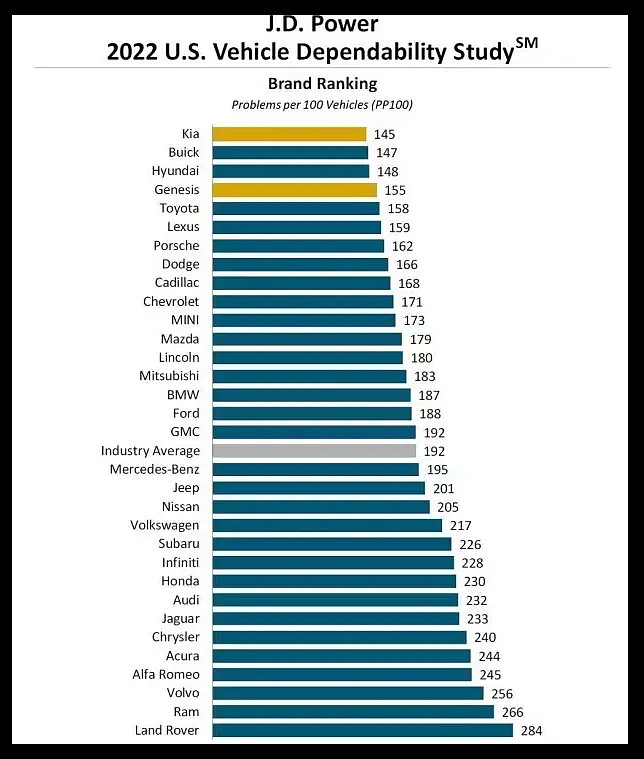 韩系车销量不好的原因,韩系车怎么样口碑最好