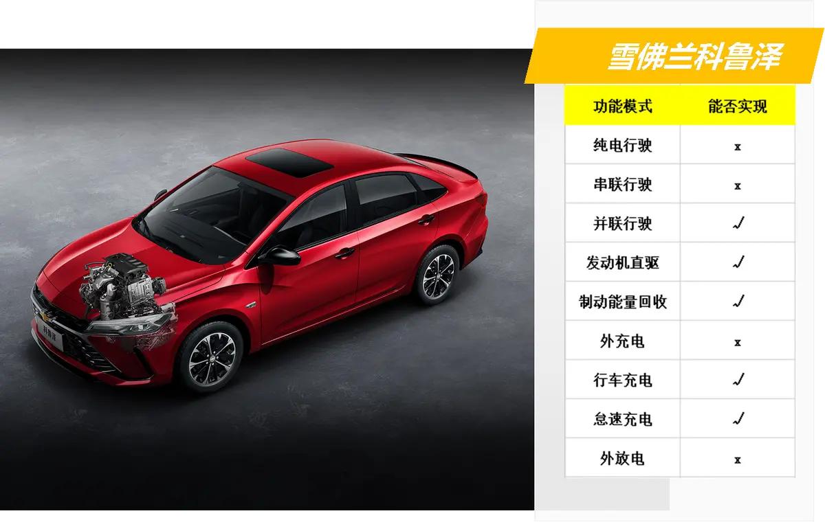 比亚迪混动轿车10万左右哪款最好,十万落地最值得买的混动车