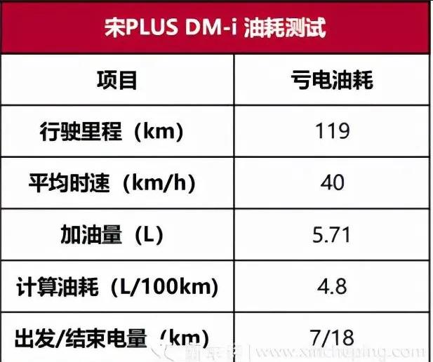 宋plusdmi升级dilink4.0,比亚迪宋plus燃油版安全性能测试