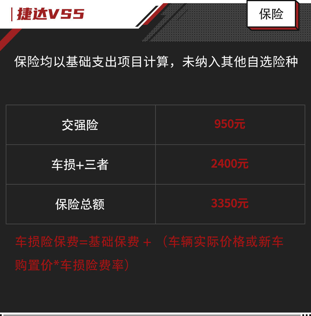 不到10万高性价比suv这3款随便选,10-15万级居家suv这几款可以考虑