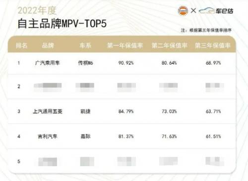 沉寂式体验广汽传祺m6pro,传祺m6pro2023年销量排行榜