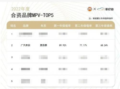 开五千公里的传祺m6pro能卖多少钱,广汽传祺m6pro销量