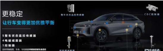 星途瑶光飞鱼超感底盘,星途瑶光畅享飞鱼底盘解析视频