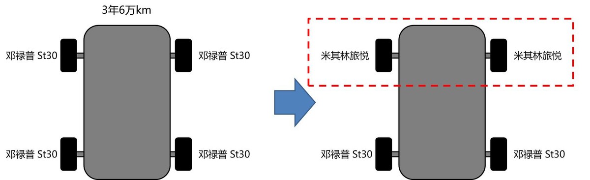 最新品牌汽车轮胎选择技巧图解,汽车轮胎如何选择