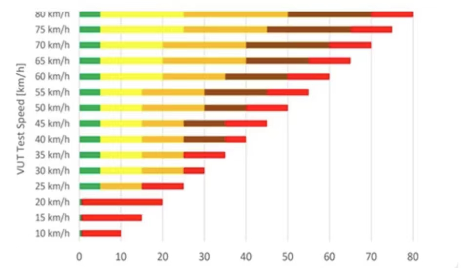 安全行车科普知识,安全行车常识和技能