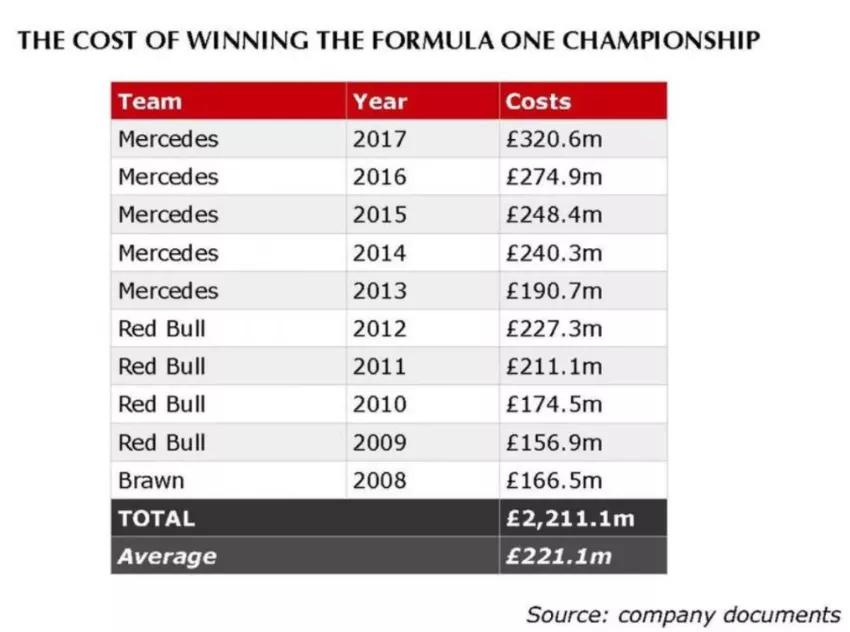 “全球最烧钱运动”终于有中国人参加!堪比姚明进NBA?