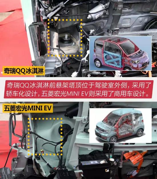 宏光mini和qq冰淇淋哪款值得入手,qq冰淇淋和宏光minie最高配对比