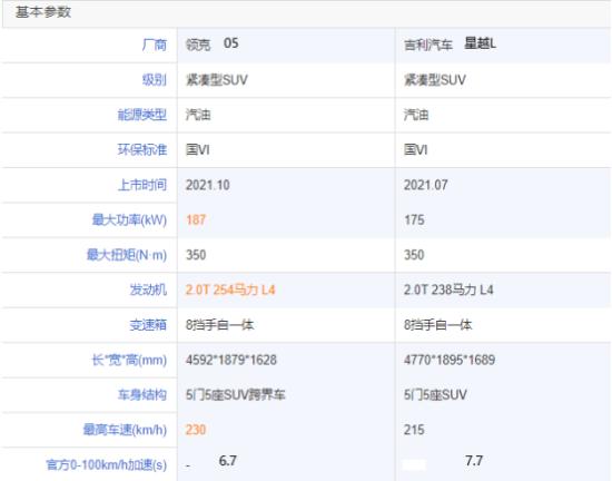 年轻人买SUV怎么选领克05