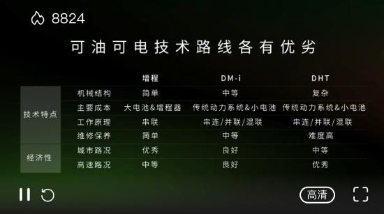 c11超级增程价格,零跑c11增程版价格