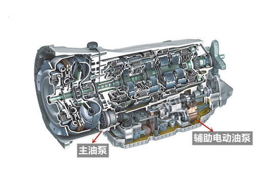 奔驰9速自动变速箱,奔驰9AT变速箱有几款