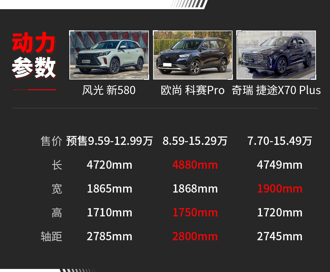 东风风光580红星版性价比,东风风光5801.5t手动挡性价比