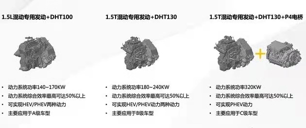 长城混动dht车型和比亚迪宋dmi,长城dht混动需要充电吗