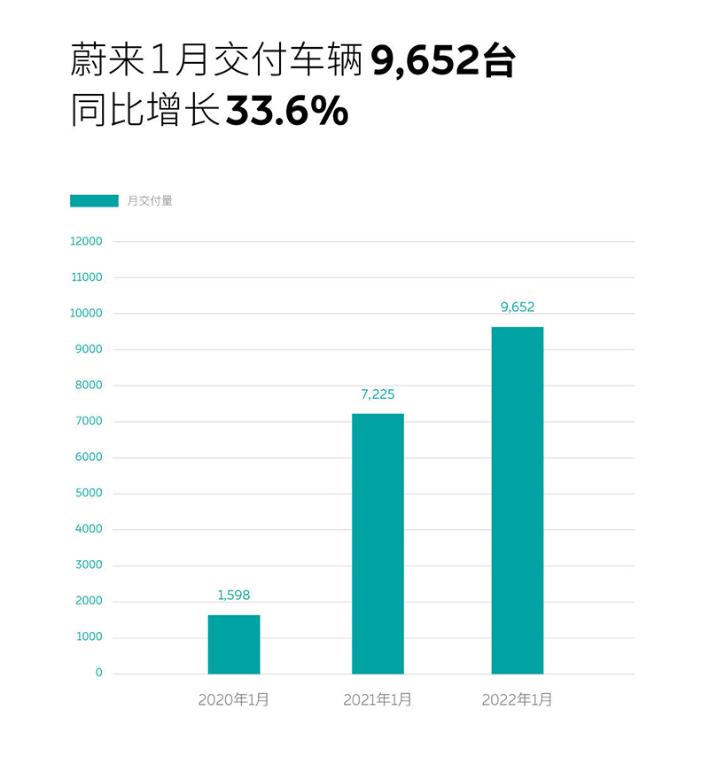 特斯拉model3销量对比比亚迪,特斯拉model3焕新销量