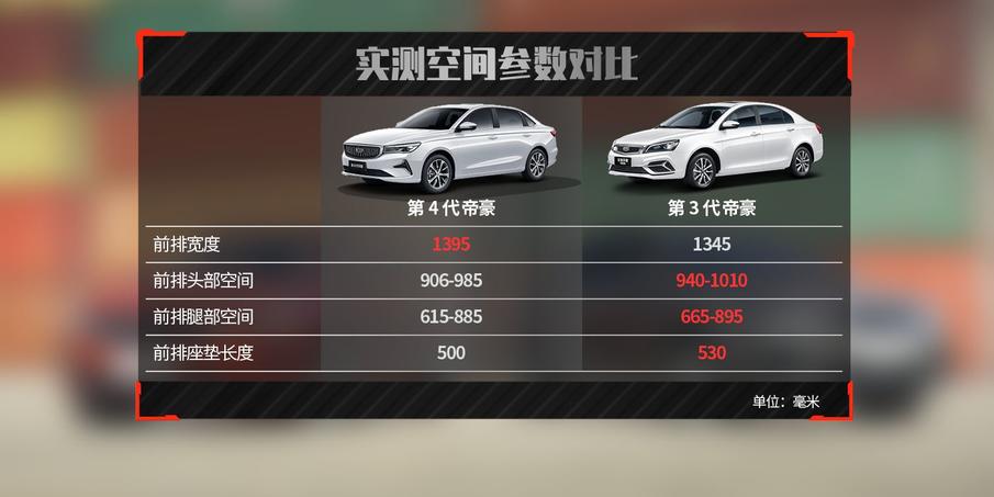 第四代帝豪座椅增加多厚,第三代帝豪前排储物空间