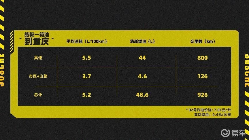 皓极混动版智能动力和智能节油,皓极混动版最低价