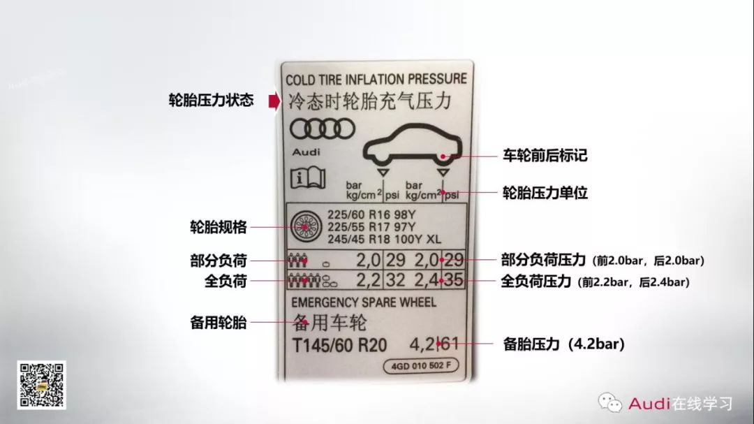 轮胎一般压力多少最好,轮胎压力有差别正常吗