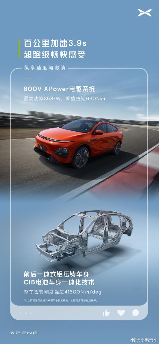 小鹏g6预售权益转让,小鹏G6轿跑SUV发布