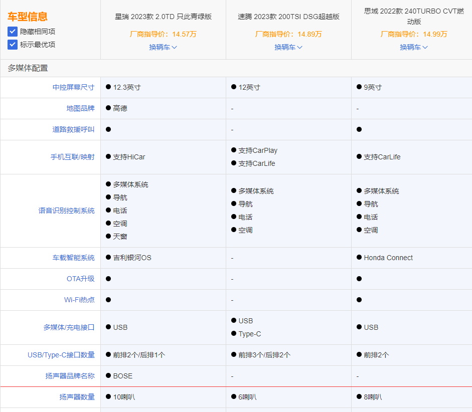 现在星瑞的缺点,星瑞现在值得入手吗