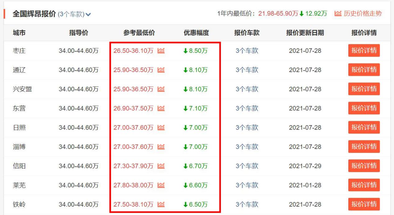 奥迪a6l不到30万落地,1万不到的二手车奥迪a6