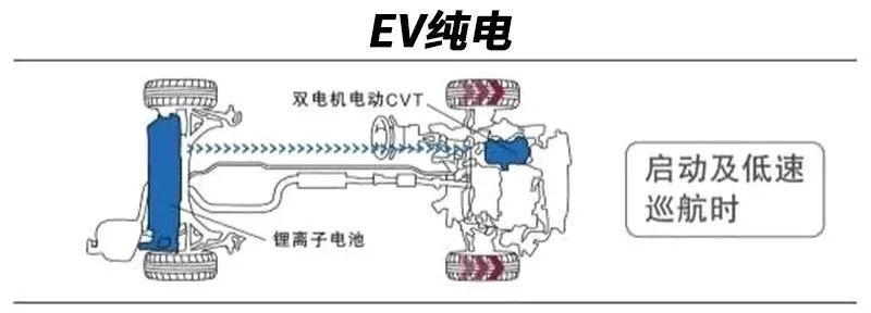 奥德赛第三排颠不颠,奥德赛第三排不安全值得买吗