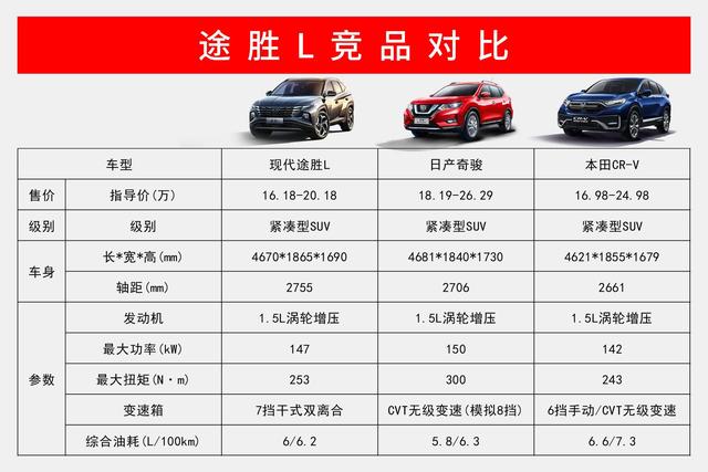 全新途胜优惠价,途胜l两驱豪华版最低价