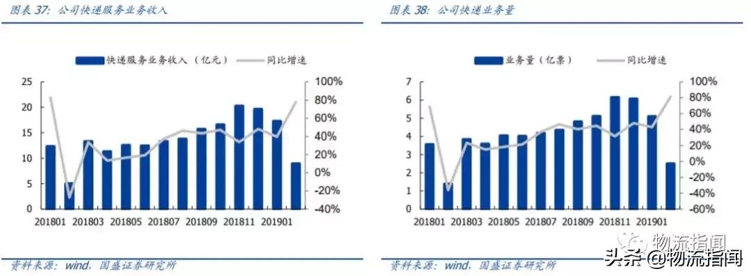 行权增持至25%阿里再入股申通快递 (阿里增购公司股权赋能申通快递)