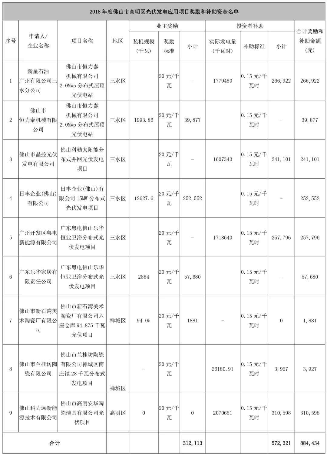 萨米特蒙娜丽莎,蒙娜丽莎萨米特