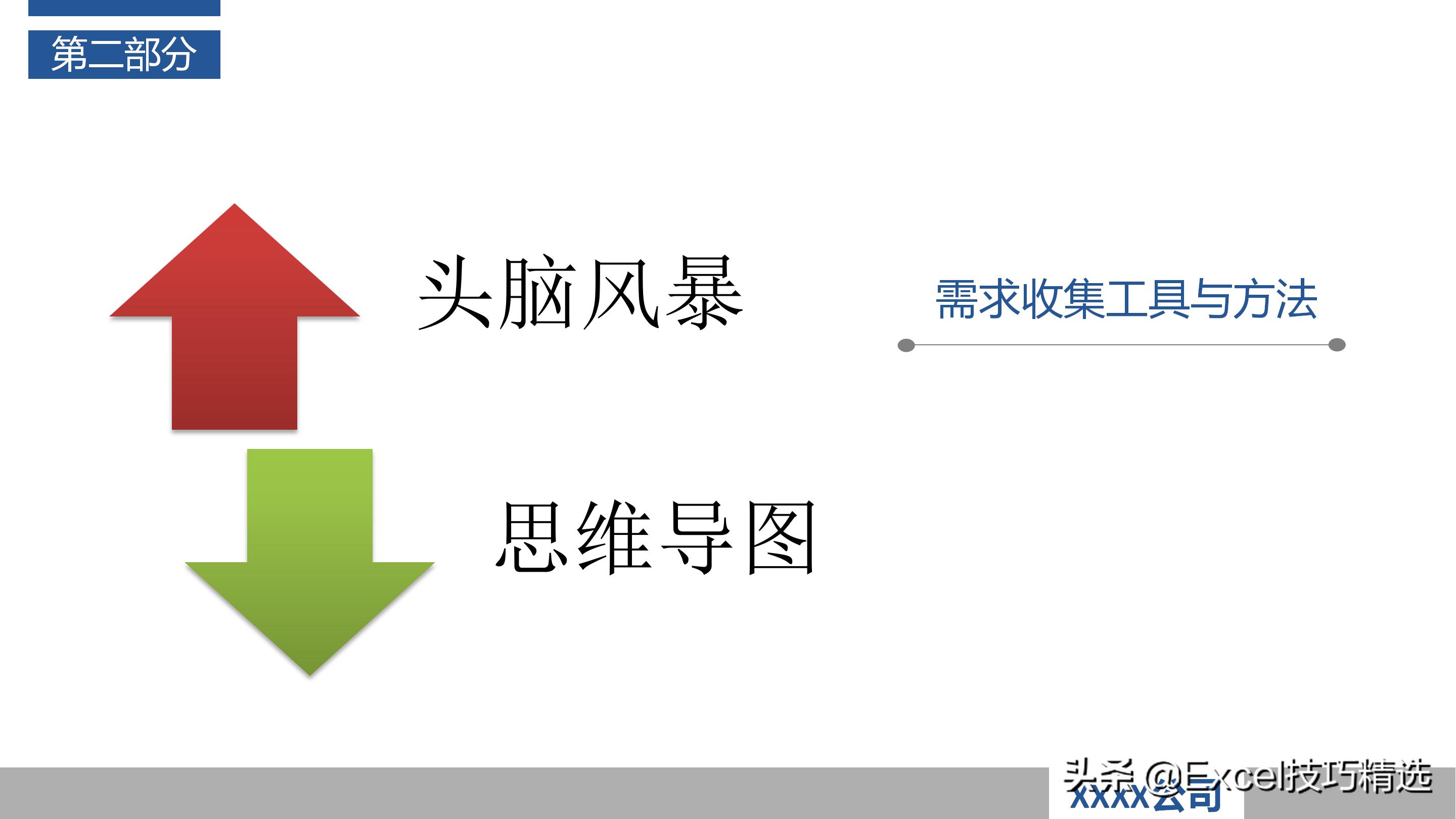 作为产品经理如何做好项目管理ppt,怎么做好一个项目管理人员的ppt