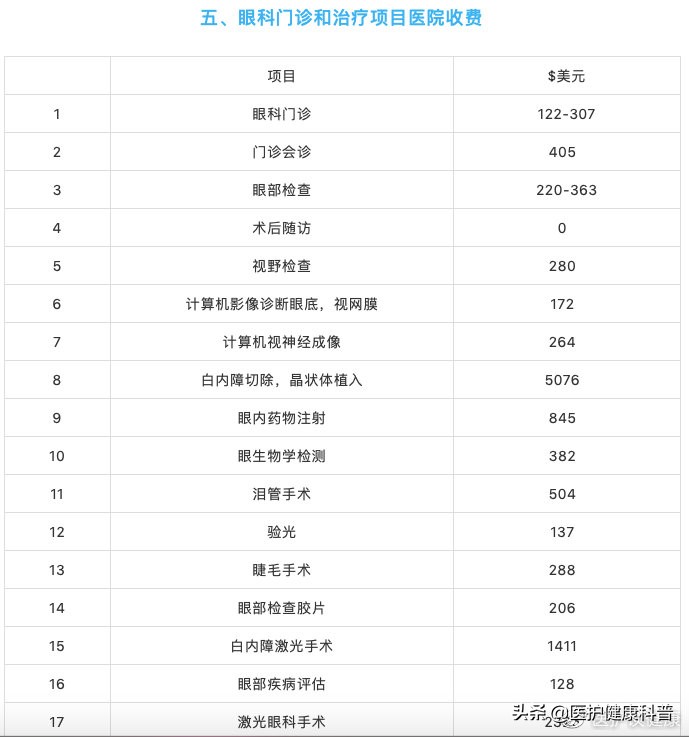 梅奥诊所价格表,美国梅奥诊所真实水平