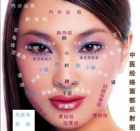面诊五官与疾病详细讲解,中医面诊小儿五官看健康