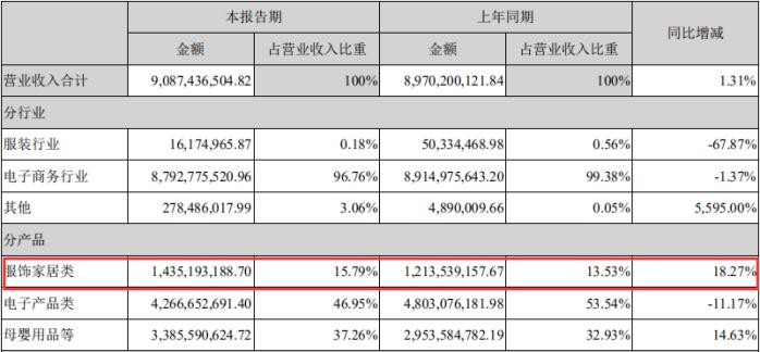 亚马逊卖什么服装好卖,从批发市场拿货有多少利润