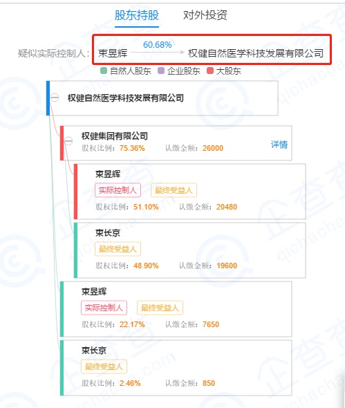 百亿保健帝国权健是怎样的公司,权健集团现状如何
