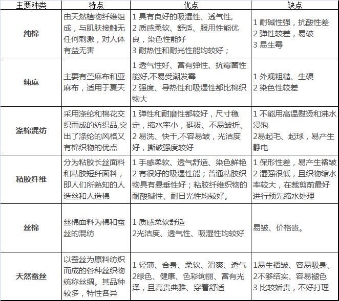 床品挑选保姆级攻略,如何挑选冬季床品