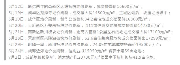 成都地价还会涨吗,成都地价为什么一直上涨