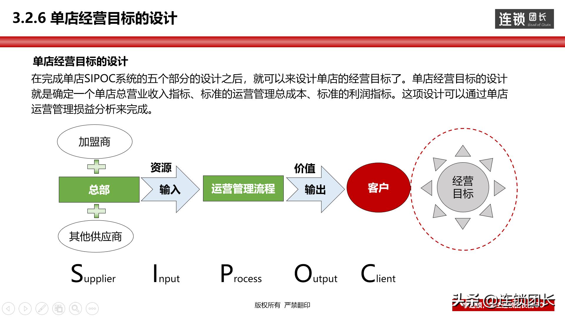 门店运营模式思路,高效运营门店方法