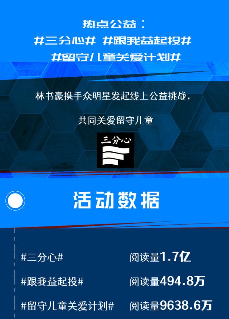 从冷板凳成长为超巨的五大nba球员,2019林书豪篮球明星赛周杰伦