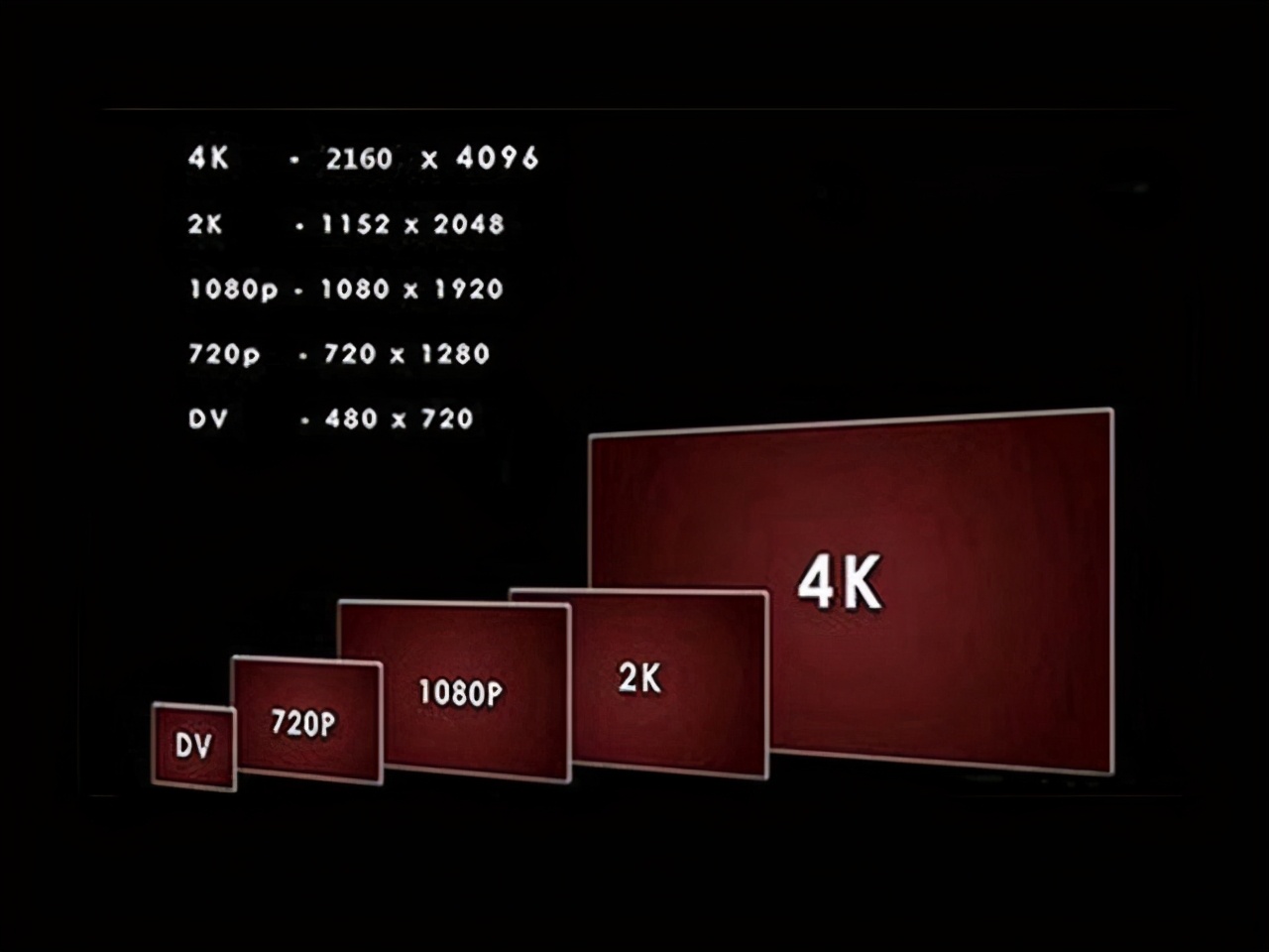 投影仪的选购建议,投影仪怎么选购才最佳