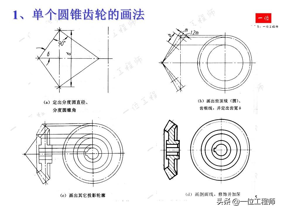 齿轮的画法简单又漂亮,齿轮的画法实物对照