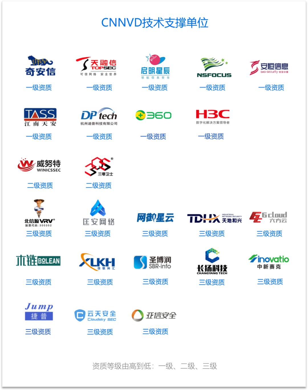 工业网络安全公司排名,中国网络安全企业排行