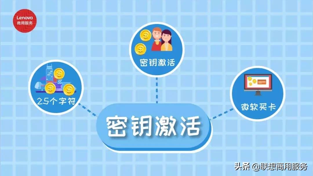 windows激活码规则,windows激活码激活后有什么提示
