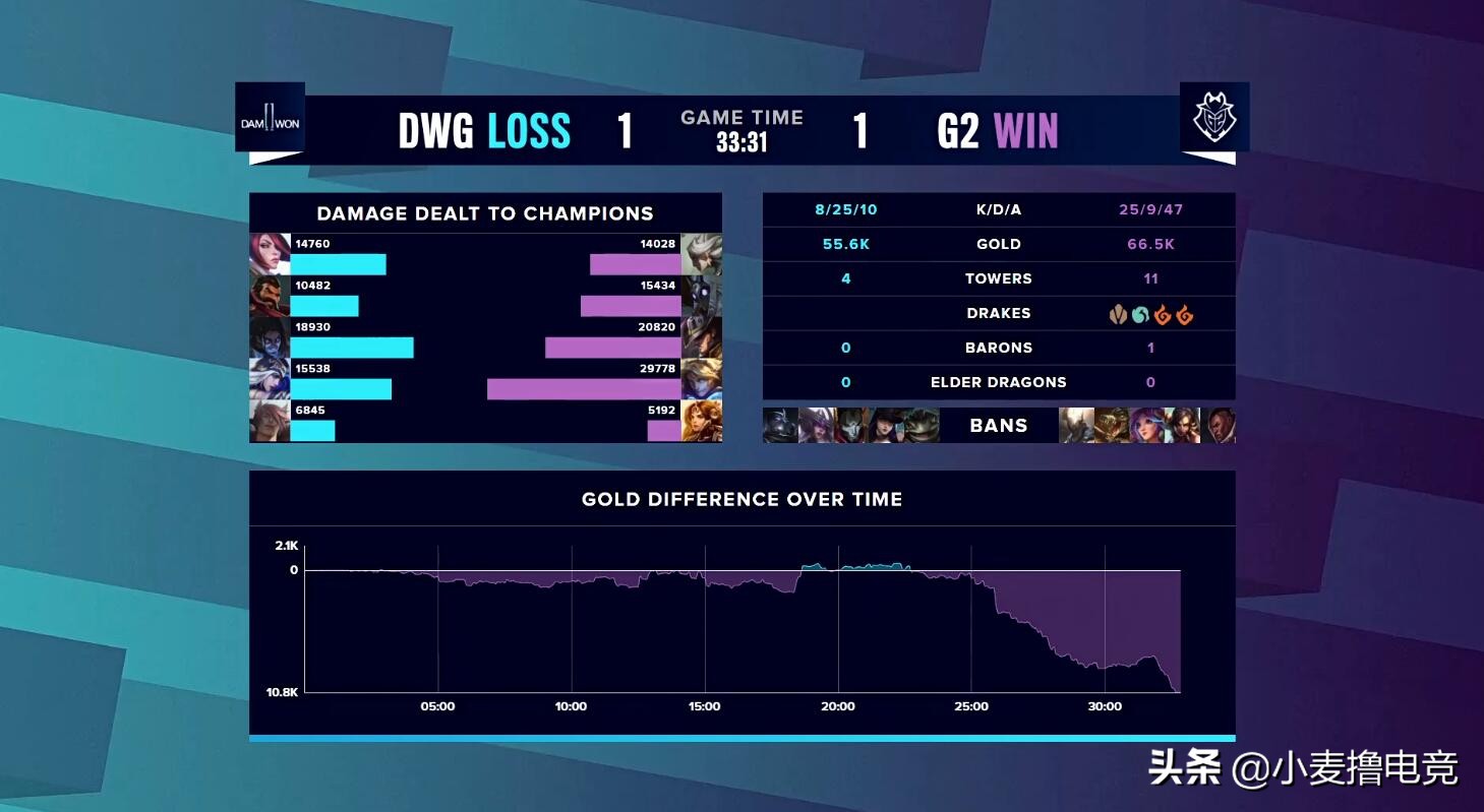 G2双C发力，击败DWG扳平比分，泽元：双卡双带才是版本答案