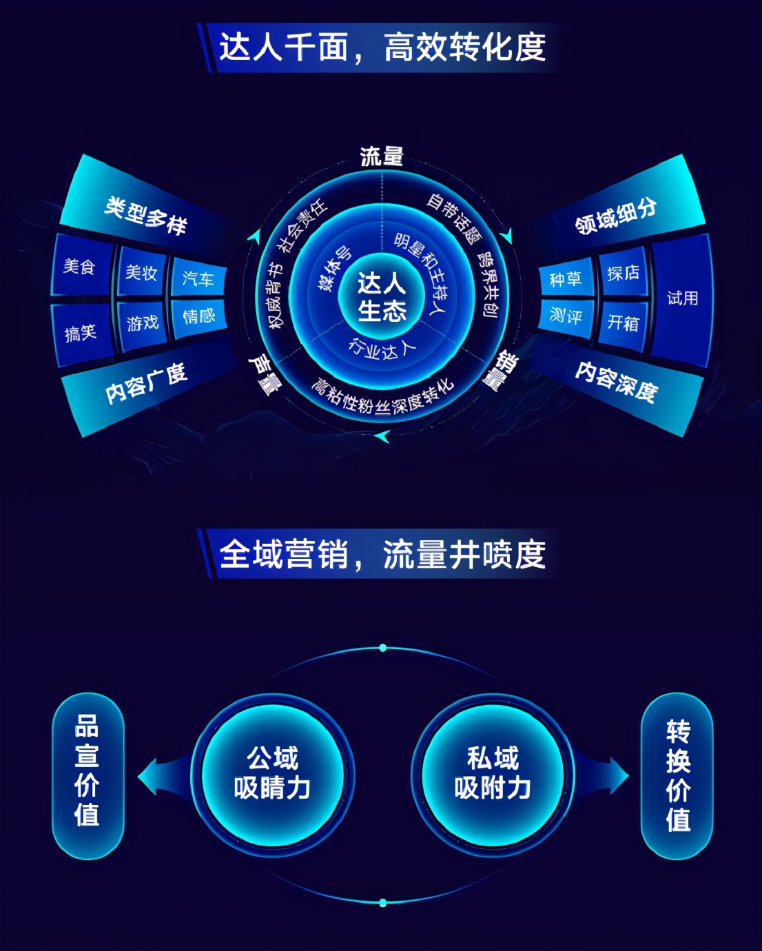 快手官方合作磁力聚星,快手磁力聚星构筑游戏营销新高地