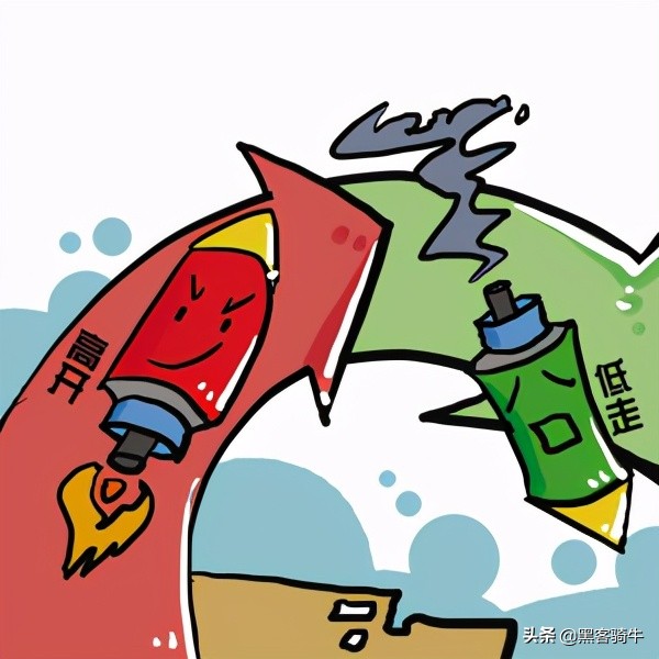 股票的技术指标分析,股票入门看懂股票常用的五大指标