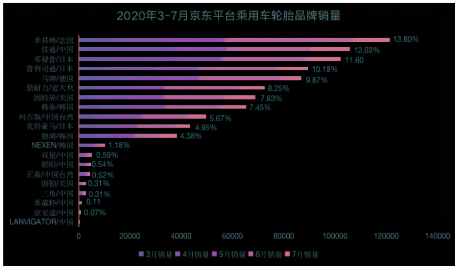 广州劲风驰轮胎批发,劲风驰轮胎批发