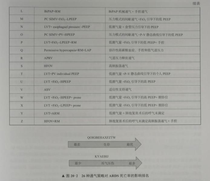 一项生命质量调控关键技术——容许性高碳酸血症技术