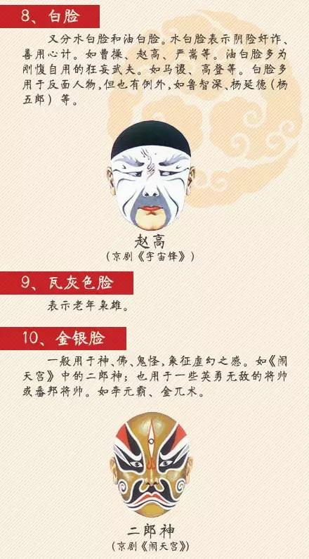 张飞京剧脸谱图片,卡通京剧脸谱图片