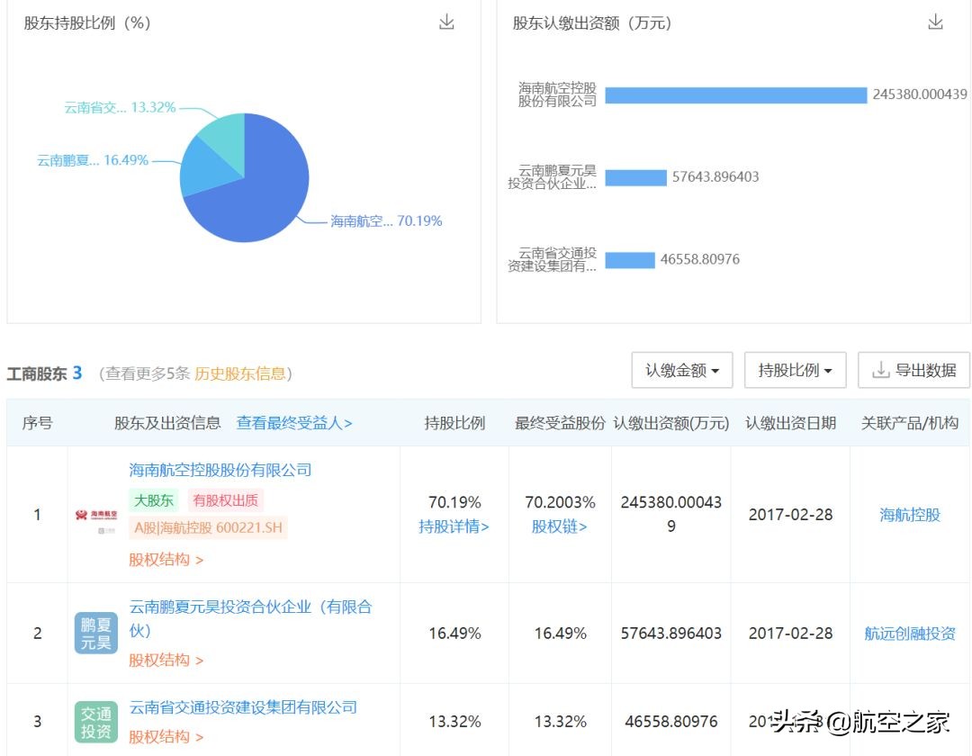 祥鹏航空是海南航空旗下子公司么,祥鹏航空与海南航空