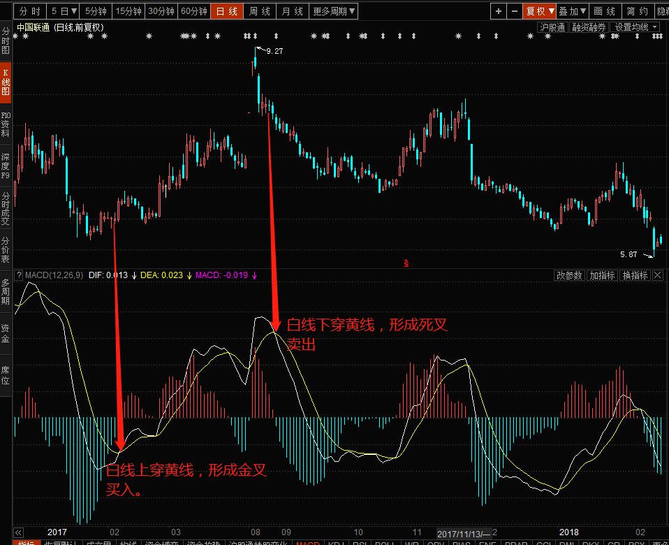 从零开始学习股票技术指标,从0到1成为excel高手